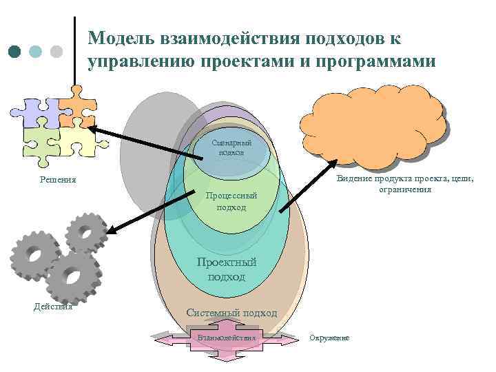 Что такое системный подход к управлению проектами