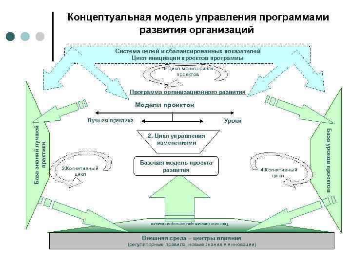 Концептуальная схема предприятия