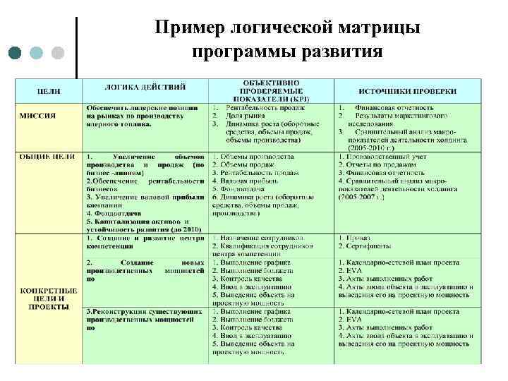 Организационная матрица образовательного процесса на день образец