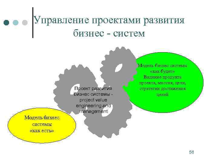 Управление проектами развития бизнес - систем Проект развития бизнес системы project value engineering and
