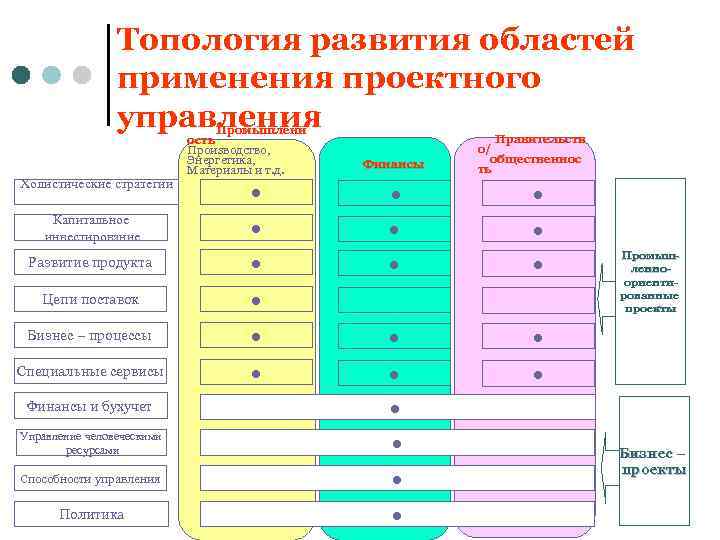 Что такое область применения проекта