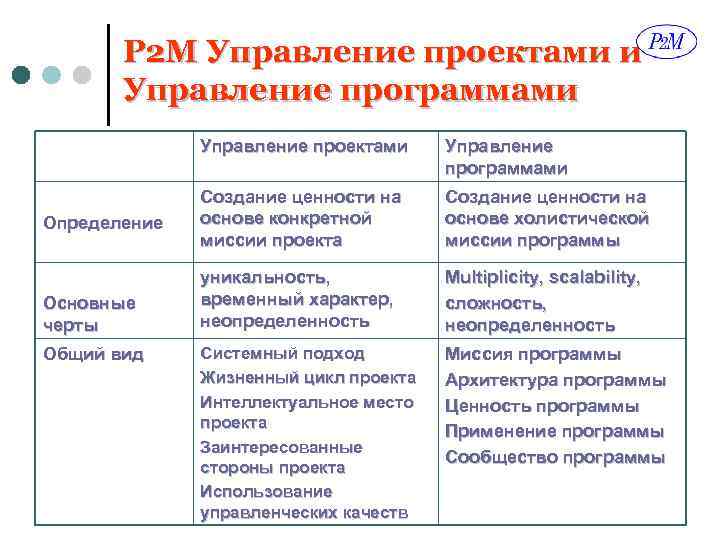 Романова м в управление проектами