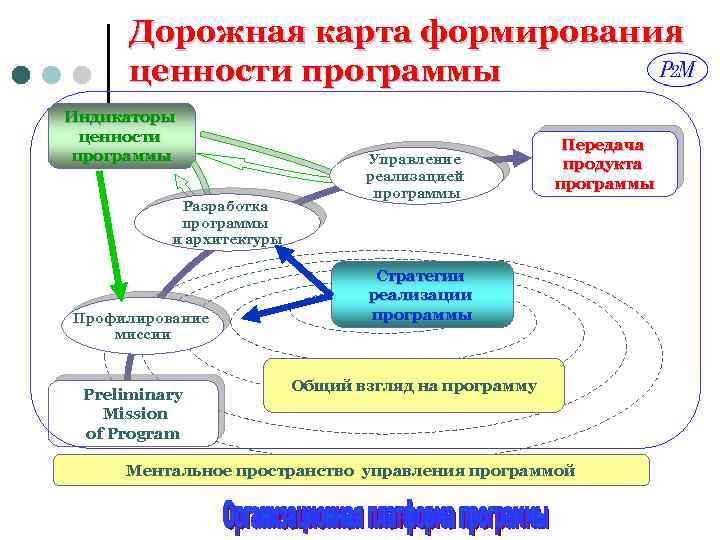 Дорожная карта по развитию туризма