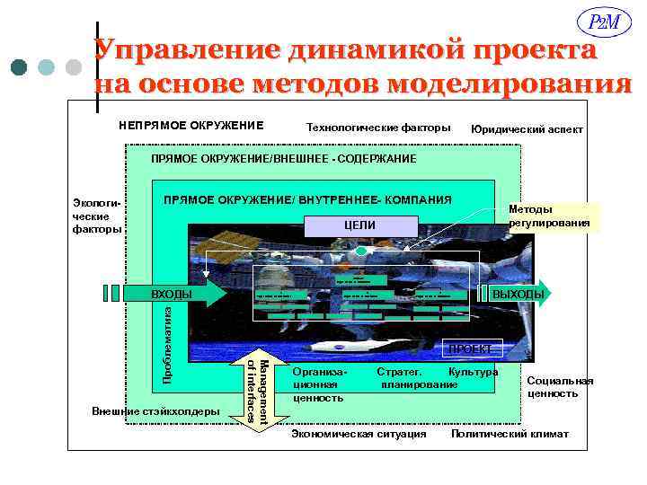 Платформа управления проектами