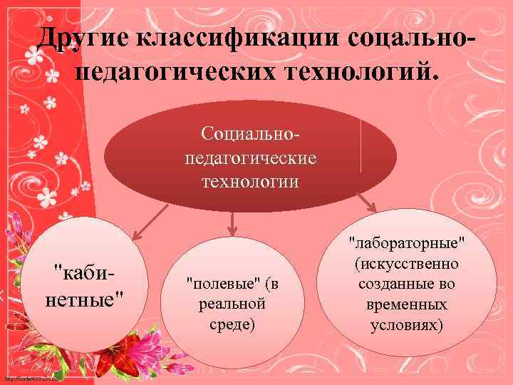 Другие классификации соцальнопедагогических технологий. Социальнопедагогические технологии 