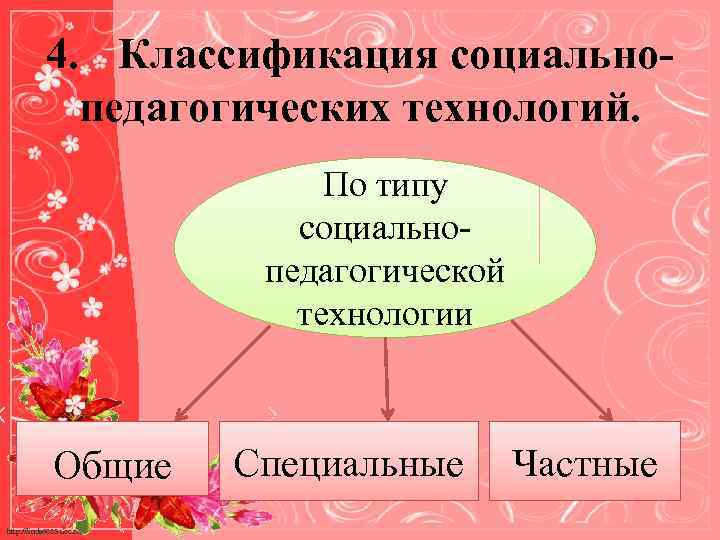 4. Классификация социальнопедагогических технологий. По типу социальнопедагогической технологии Общие http: //linda 6035. ucoz. ru/