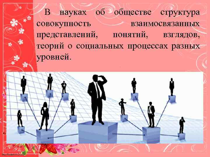 В науках об обществе структура совокупность взаимосвязанных представлений, понятий, взглядов, теорий о социальных процессах