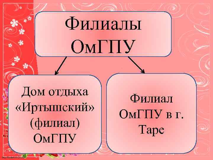 Филиалы Ом. ГПУ Дом отдыха «Иртышский» (филиал) Ом. ГПУ http: //linda 6035. ucoz. ru/