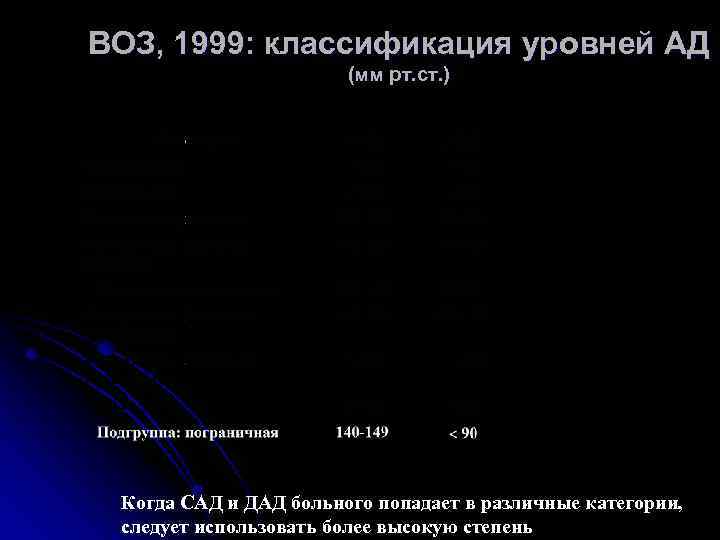 ВОЗ, 1999: классификация уровней АД (мм рт. ст. ) Когда САД и ДАД больного