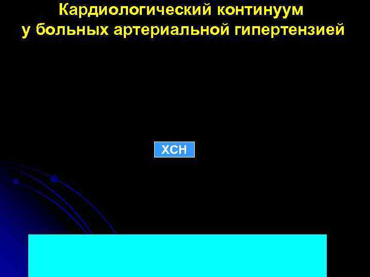 Кардиологический континуум у больных артериальной гипертензией ХСН 