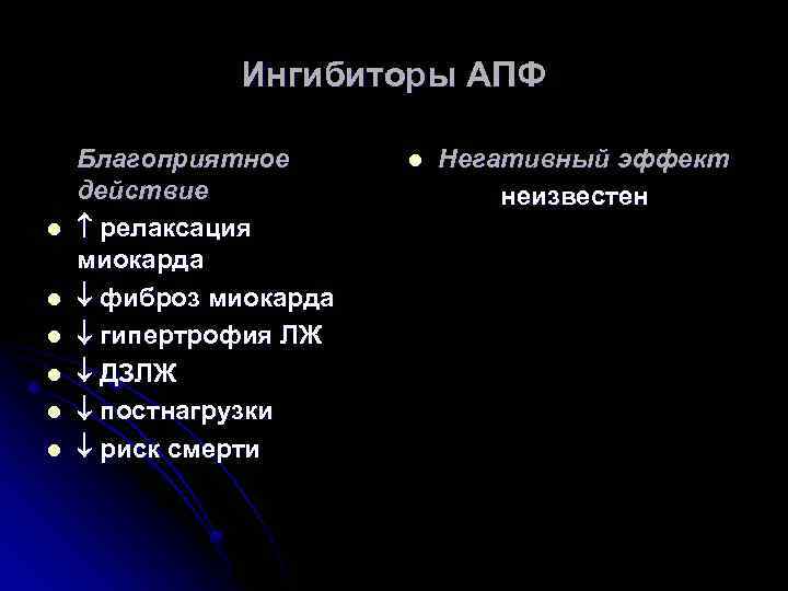 Ингибиторы АПФ l l l Благоприятное действие релаксация миокарда фиброз миокарда гипертрофия ЛЖ ДЗЛЖ