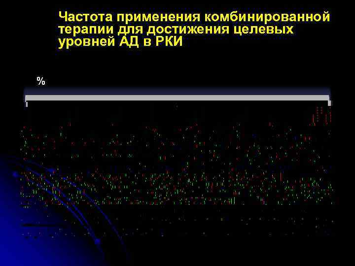 Частота применения комбинированной терапии для достижения целевых уровней АД в РКИ % 