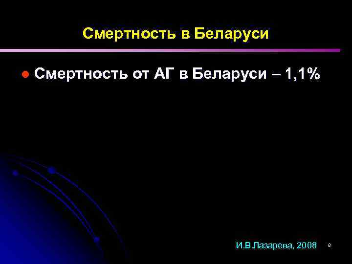 Смертность в Беларуси l Смертность от АГ в Беларуси – 1, 1% И. В.