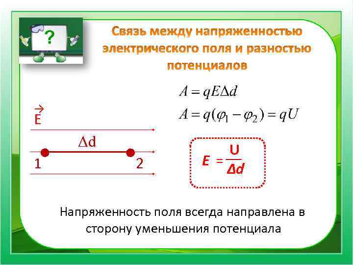 → Е Δd 1 2 U __ Е= ∆d Напряженность поля всегда направлена в