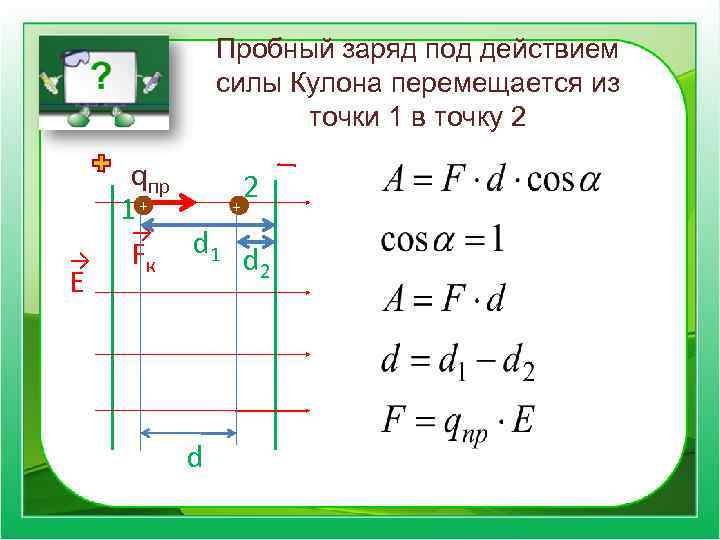 Какая сила действует на заряды