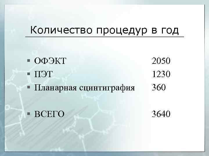 Количество процедур в год § ОФЭКТ § ПЭТ § Планарная сцинтиграфия 2050 1230 360