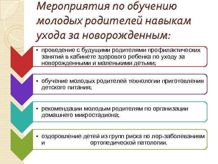 Мероприятия по обучению молодых родителей навыкам ухода за новорожденным: • проведение с будущими родителями