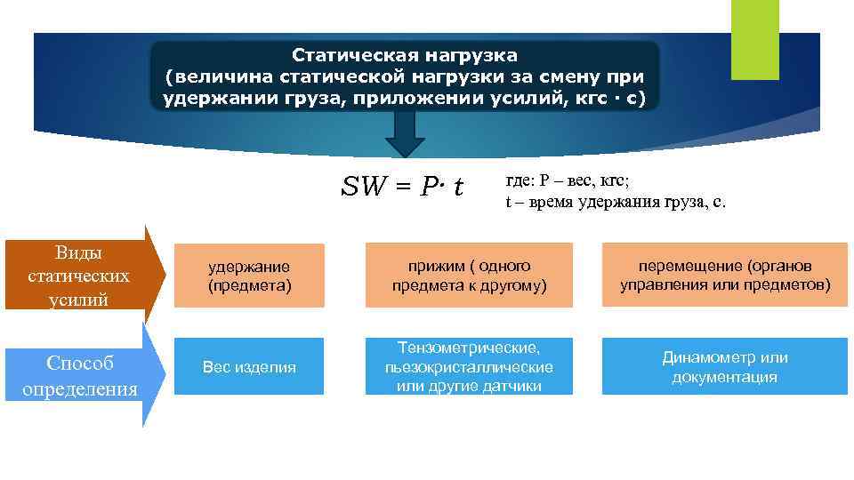 Статическая нагрузка (величина статической нагрузки за смену при удержании груза, приложении усилий, кгс ·