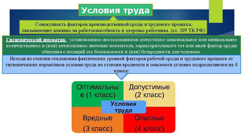 Условия труда Совокупность факторов производственной среды и трудового процесса, оказывающих влияние на работоспособность и