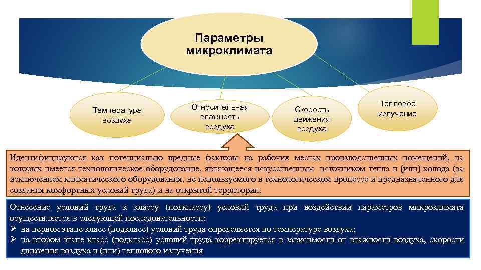 Идентификация условия труда. Микроклимат условия труда. Микроклиматические условия труда. Класс условий труда микроклимат. Оценка условий труда по параметрам микроклимата.