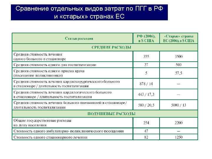 Отдельный сравнение