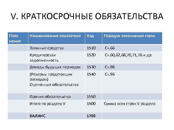 Прочее в балансе. Бух баланс краткосрочные обязательства. Краткосрочные обязательства в бухгалтерском балансе. Текущие обязательства в бухгалтерском балансе. Краткосрочные обязательства в балансе это строка баланса.