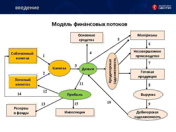 Схема финансовых потоков предприятия