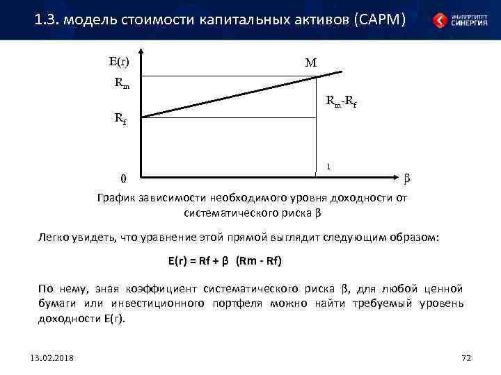 Модели оценки капитальных. Модель оценки капитальных активов. CAPM график. Стоимость долга в модели CAPM. Модель оценки долгосрочных активов (CAPM) форму.