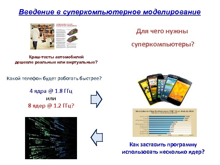 Введение в суперкомпьютерное моделирование Для чего нужны суперкомпьютеры? Краш-тесты автомобилей дешевле реальные или виртуальные?