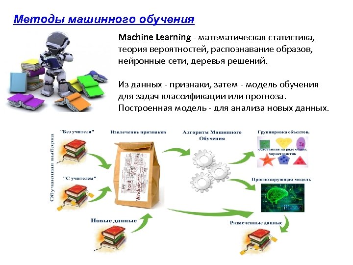 Анализ текстов машинное обучение