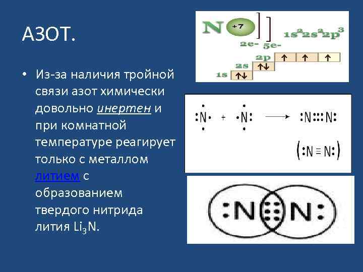 Схема образования ионной связи между литием и азотом