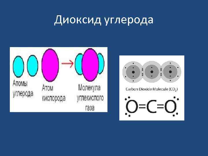 Диоксид углерода 