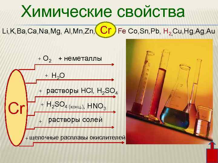 Химические свойства Li, K, Ba, Ca, Na, Mg, Al, Mn, Zn, Fe Co, Sn,