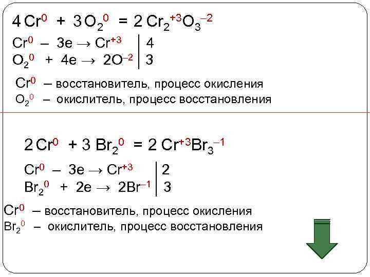  Cr 0 + O 20 = Cr 2+3 O 3– 2 4 3