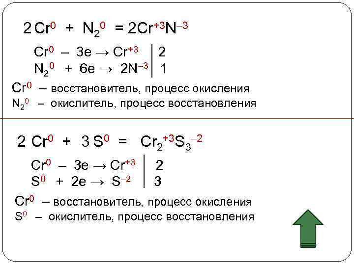  Cr 0 + N 20 = Cr+3 N– 3 2 2 Cr 0