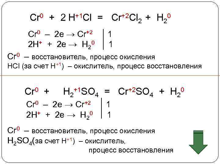  Cr 0 + H+1 Cl = Cr+2 Cl 2 + H 20 2