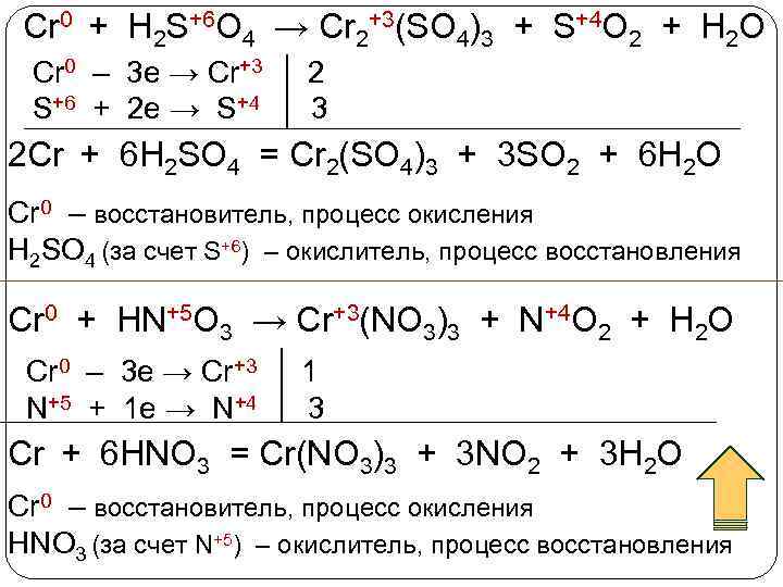 Cr 0 + H 2 S+6 O 4 → Cr 2+3(SO 4)3 + S+4