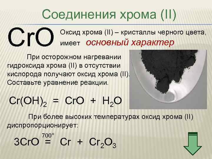 Соединения хрома (II) Cr. O Оксид хрома (II) – кристаллы черного цвета, имеет основный