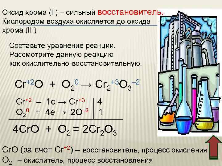 Оксид хрома (II) – сильный восстановитель. Кислородом воздуха окисляется до оксида хрома (III) Составьте