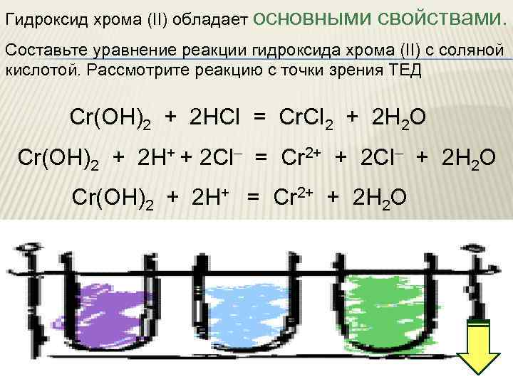 Гидроксид хрома (II) обладает основными свойствами. Составьте уравнение реакции гидроксида хрома (II) с соляной