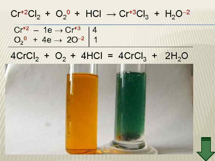 Cr+2 Cl 2 + O 20 + HCl → Cr+3 Cl 3 + H