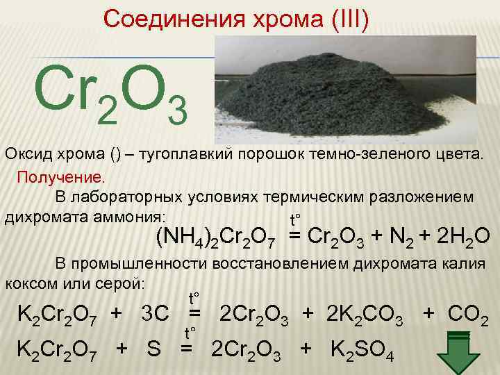 Соединения хрома (III) Cr 2 O 3 Оксид хрома () – тугоплавкий порошок темно-зеленого