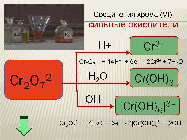  Соединения хрома (VI) – сильные окислители H+ 3+ Cr Cr 2 O 72–