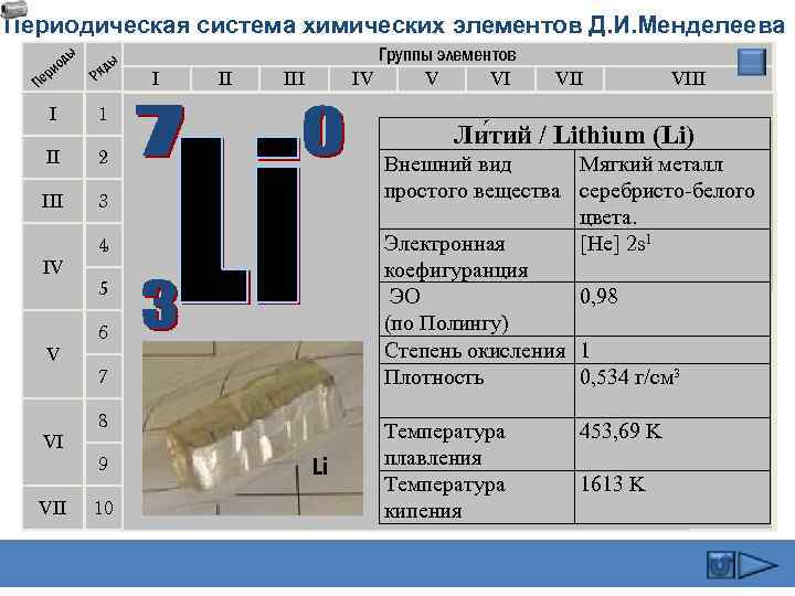 Периодическая система химических элементов Д. И. Менделеева ды ио ер П ы яд Р