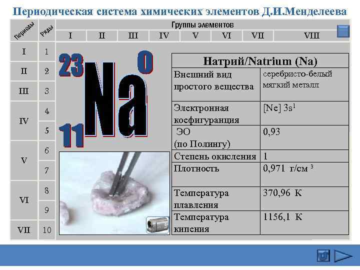 Периодическая система химических элементов Д. И. Менделеева ды ио ер П ы яд Р