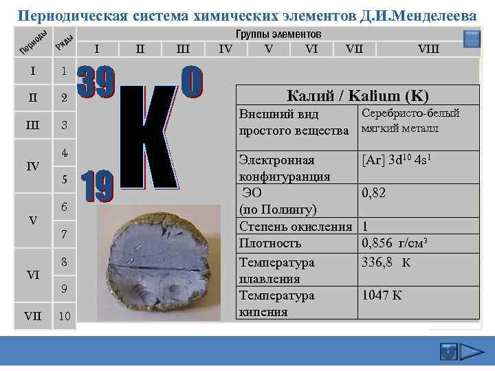 Периодическая система химических элементов Д. И. Менделеева ды ио ер П ы яд Р