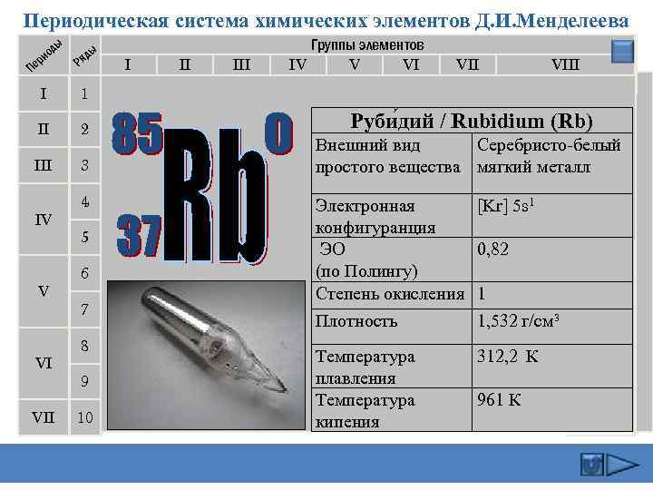 Периодическая система химических элементов Д. И. Менделеева ды ио ер П ы яд Р