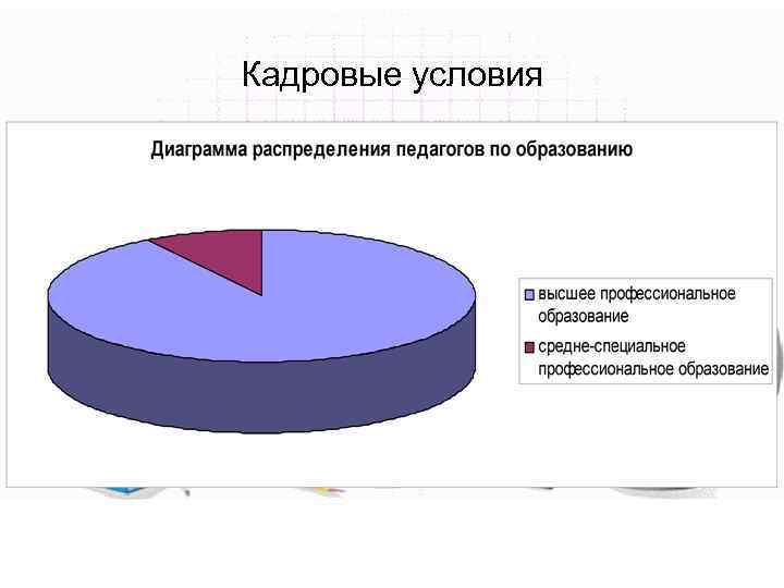 Кадровые условия 
