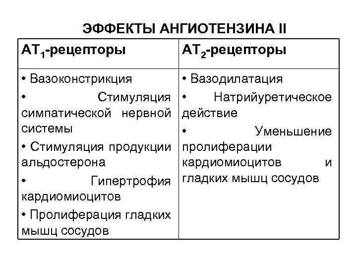 Рецепторы ангиотензина