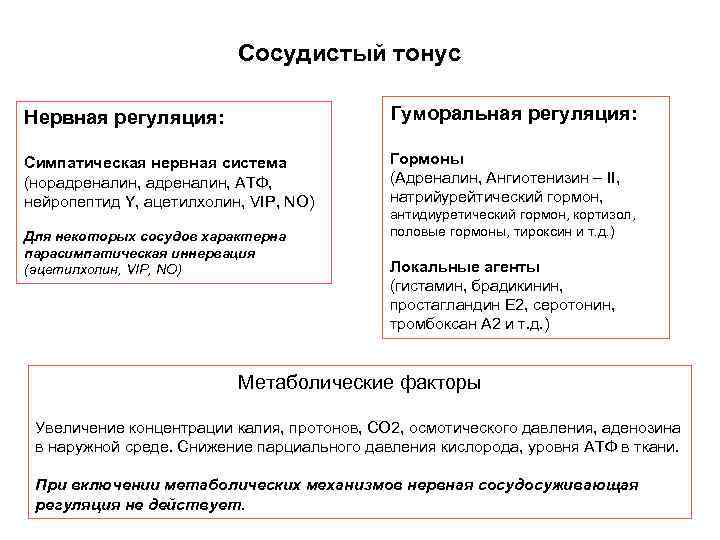 Сосудистый тонус Нервная регуляция: Гуморальная регуляция: Симпатическая нервная система (норадреналин, АТФ, нейропептид Y, ацетилхолин,